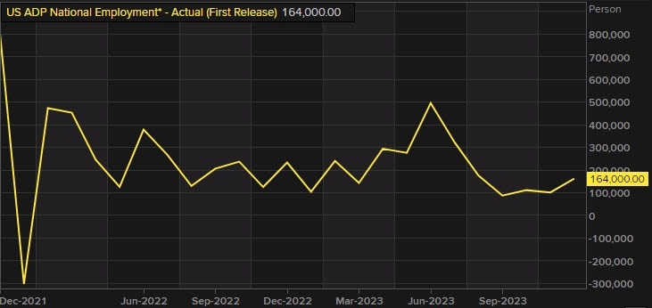 ADP