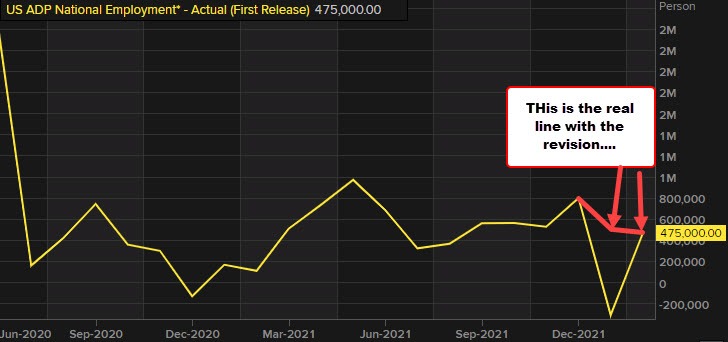 ADP