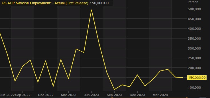 ADP