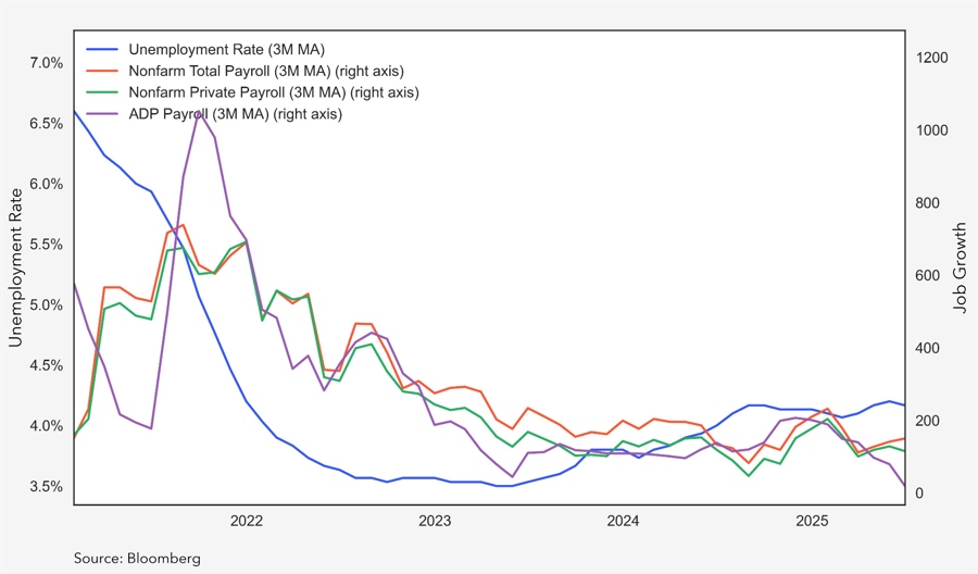 ADP