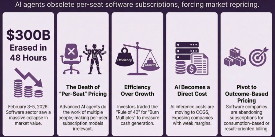 AI DISRUPTION SOFTWARE