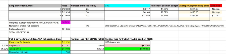 AMD stock buy the dip plan. Wait for orders to (maybe) fill.