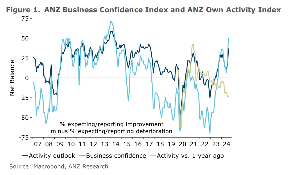 ANZ