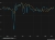 AU Flash PMIs