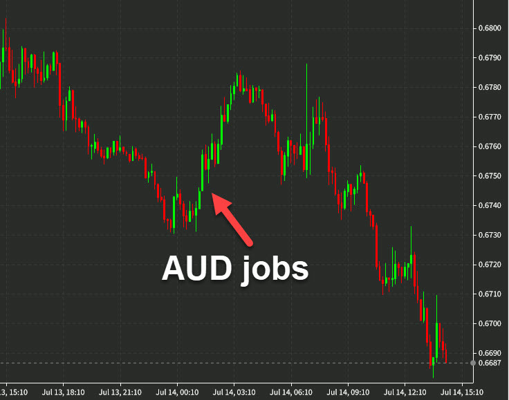 AUD 10 mins