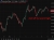 AUD off its recent highs 12 May 2026
