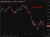 AUD update 19 May 2026