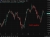 AUD update post rba 06 May 2026