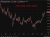 AUD weekly candles update 06 May 2026
