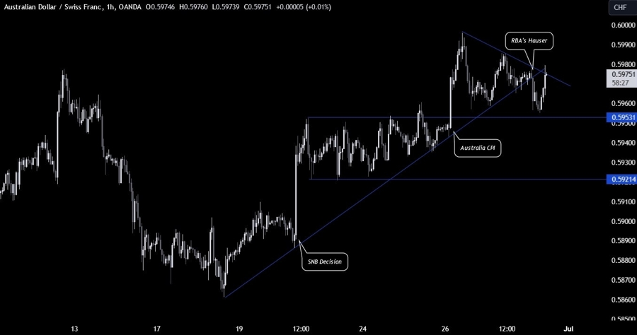 how to use fundamentals to trade forex