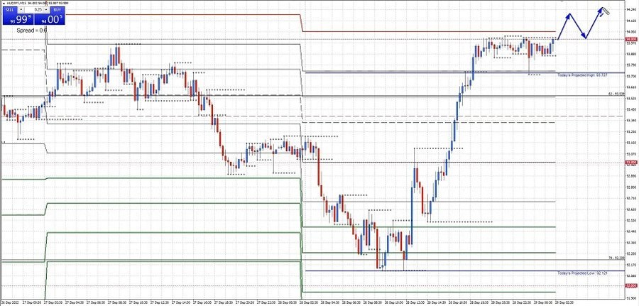 AUDJPY 15m chart ACY