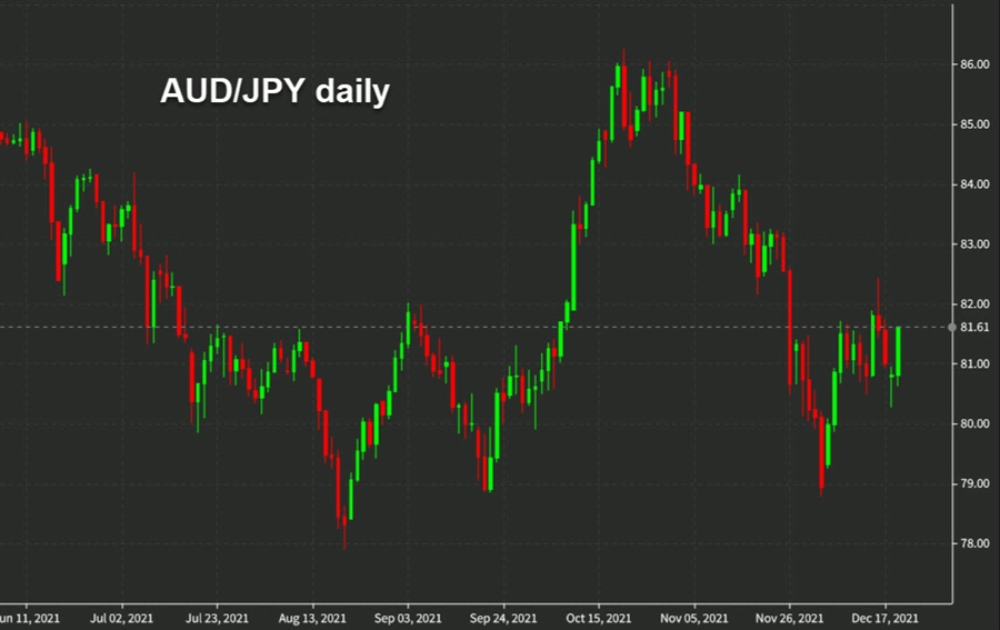 AUDJPY daily chart