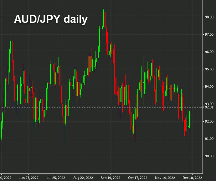 AUDJPY daily d