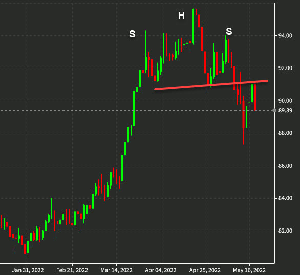AUDJPY technical analysis