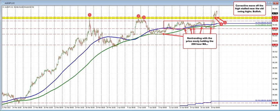 AUDJPY