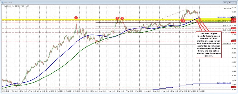 AUDJPY