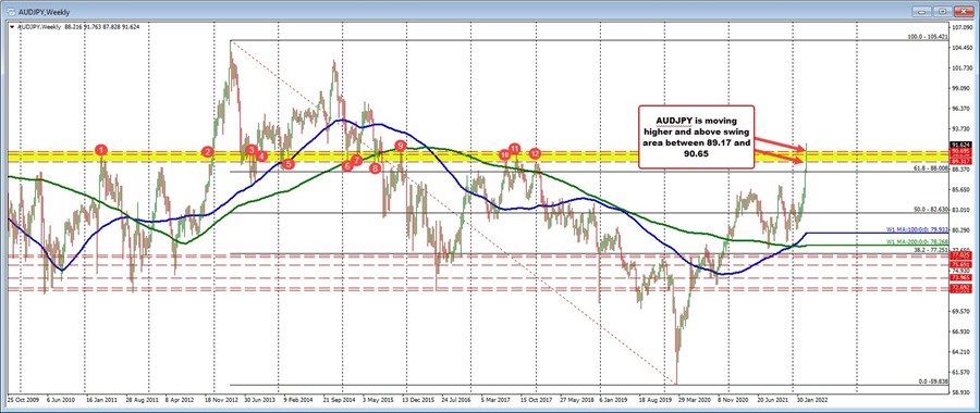 AUDJPY