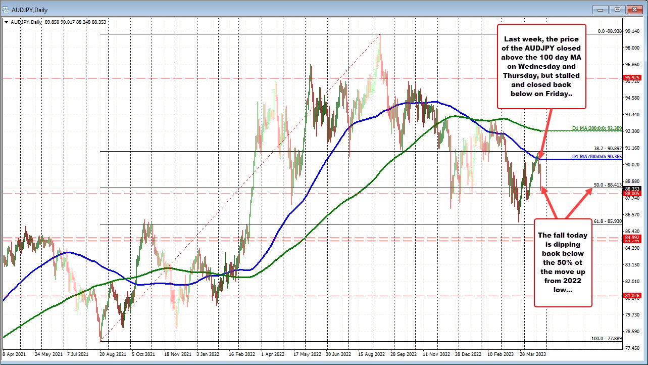 AUDJPY