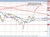 AUDJPY