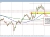 AUDJPY