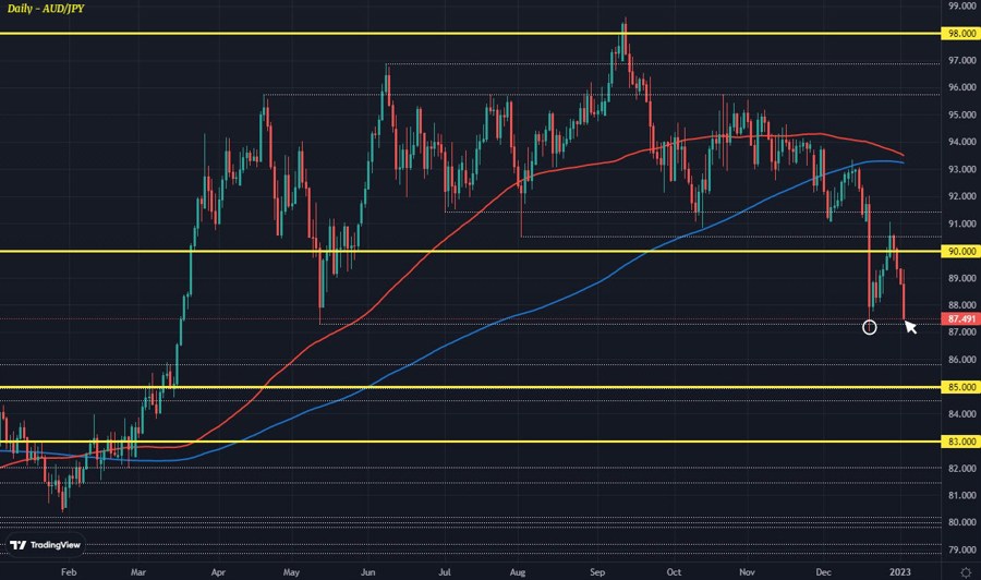 AUDJPY