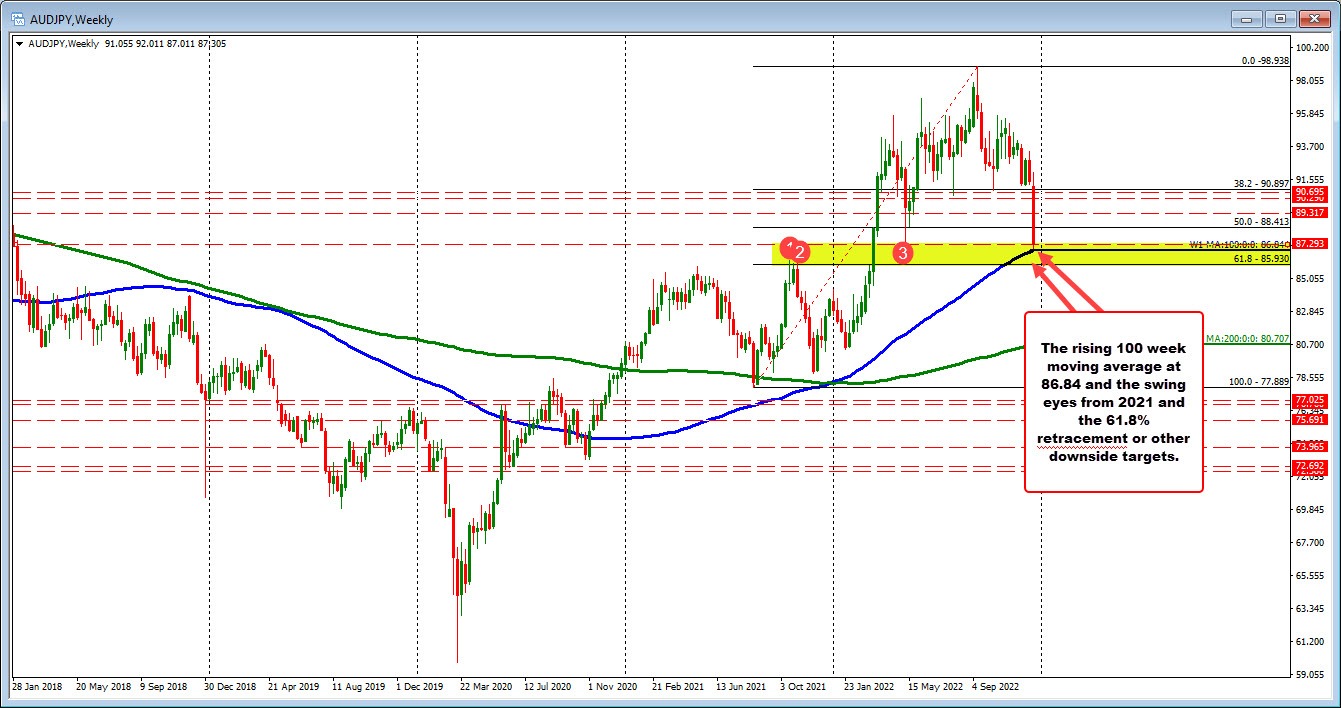 AUDJPY