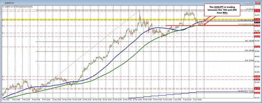 AUDJPY