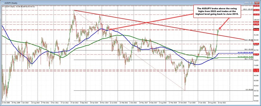 AUDJPY
