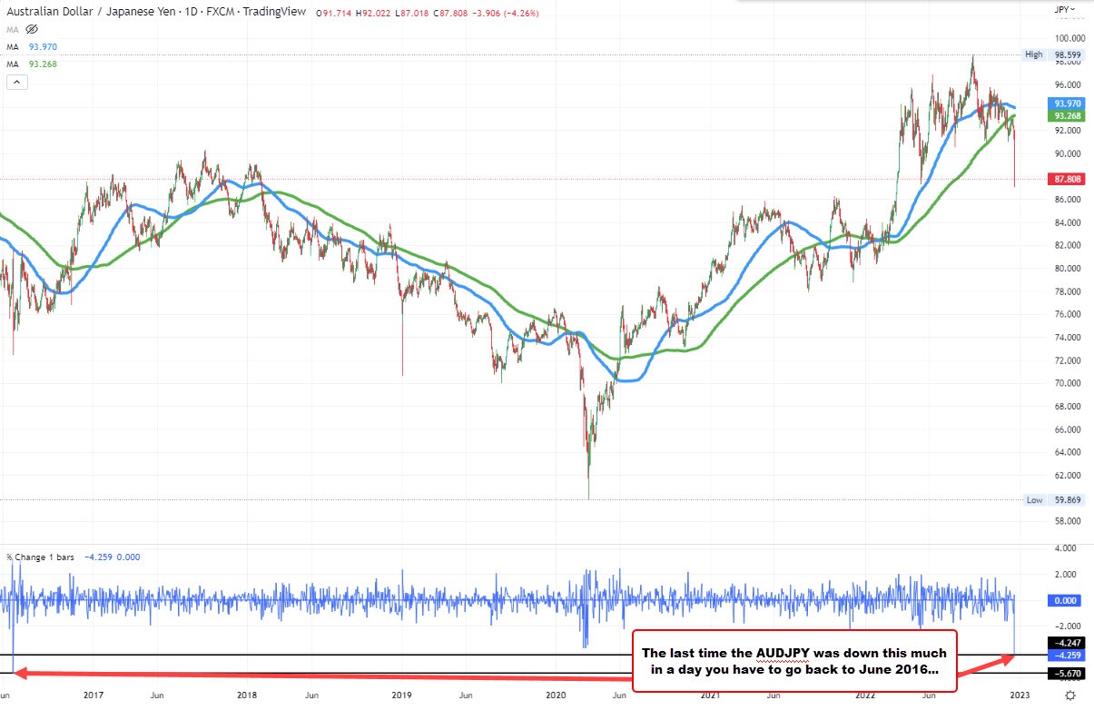 AUDJPY