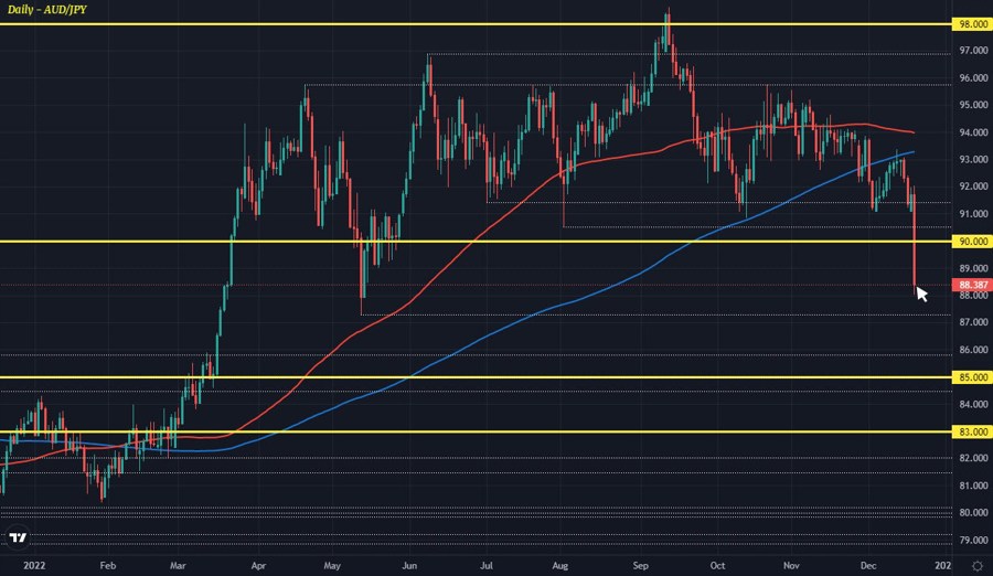 AUDJPY