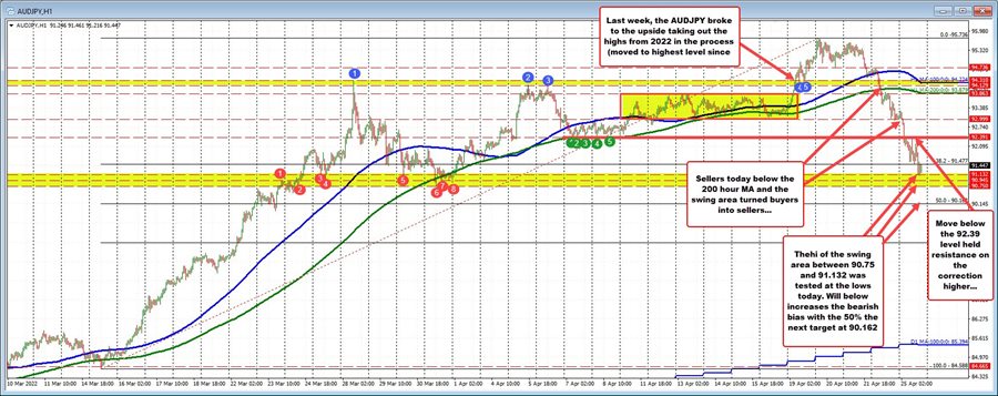 AUDJPY