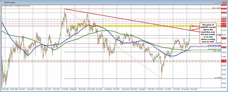 AUDJPY