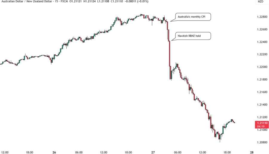 AUDNZD
