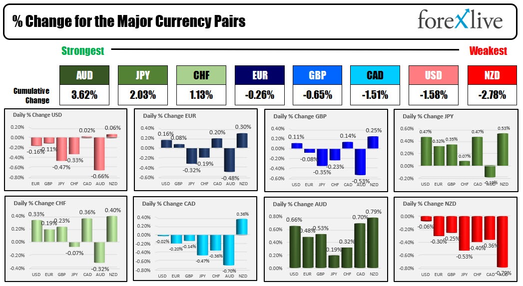AUDNZD