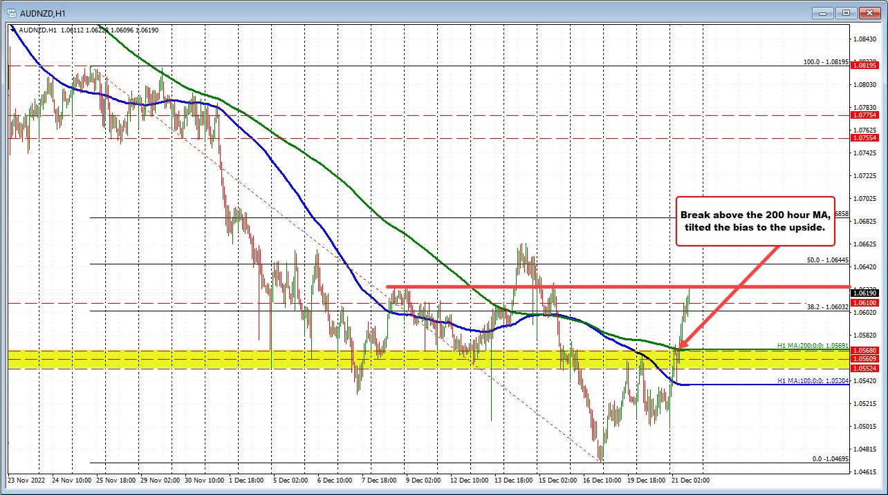 AUDNZD