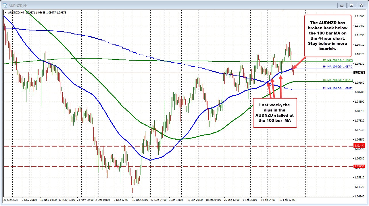 AUDNZD