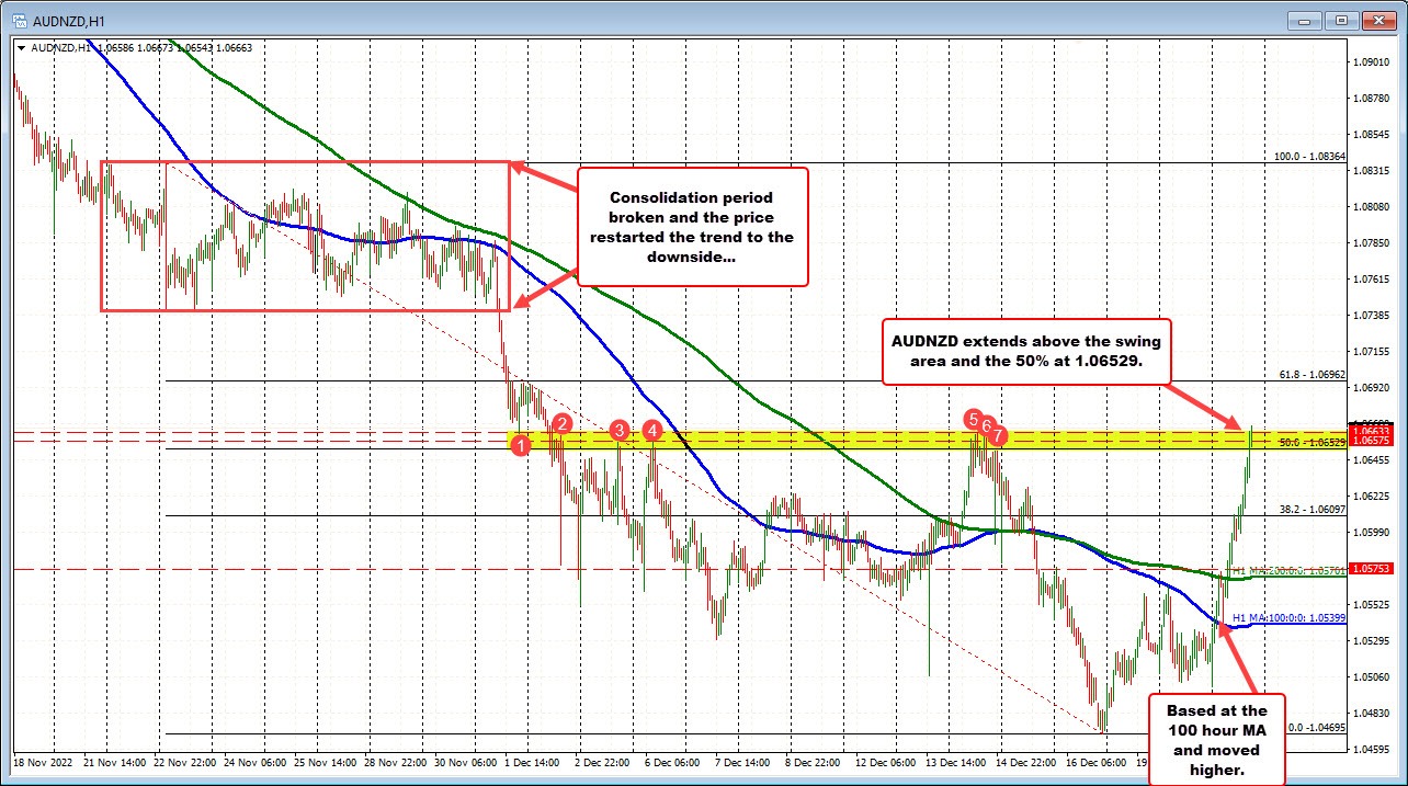 AUDNZD