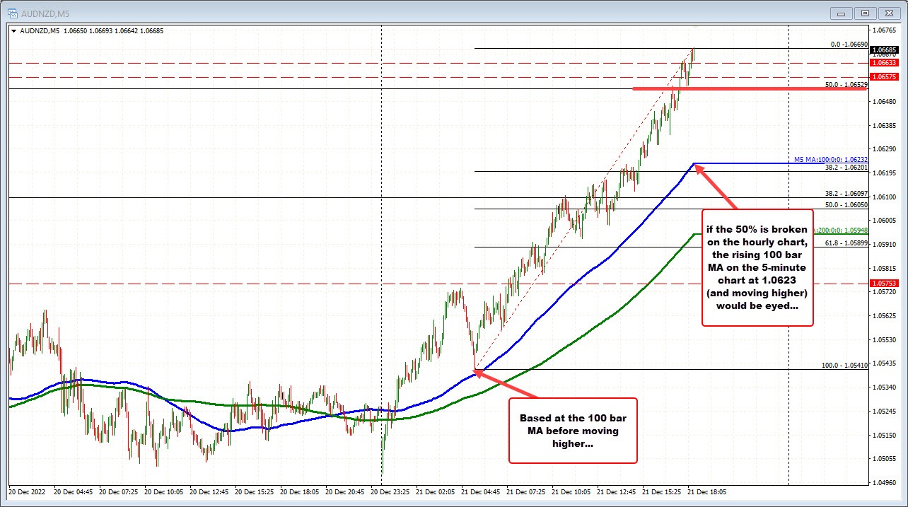 AUDNZD