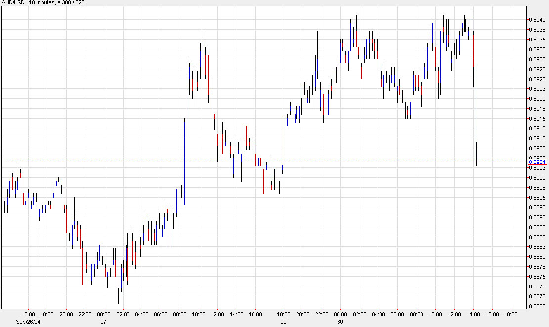 AUDUSD 10 mins d