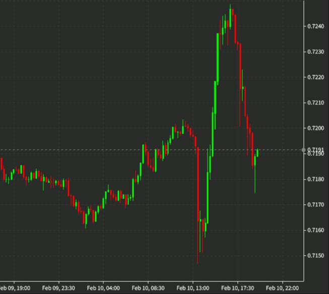 AUDUSD 15 min chart