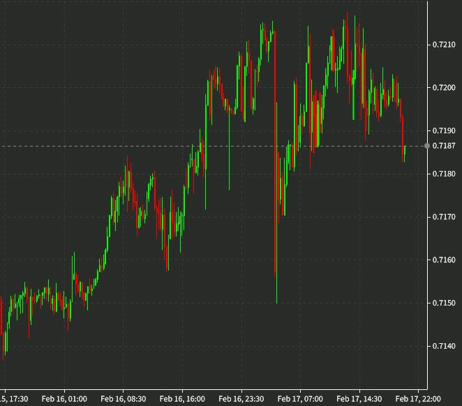 AUDUSD 15 mins