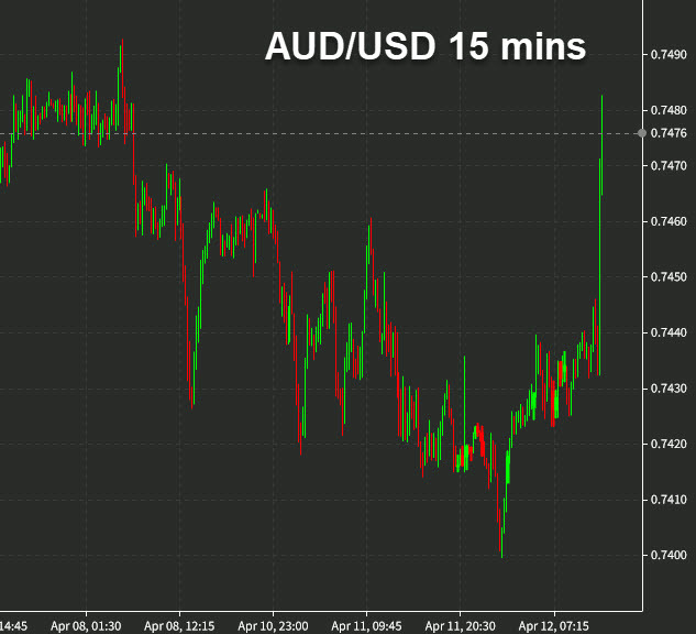 AUDUSD 15 mins