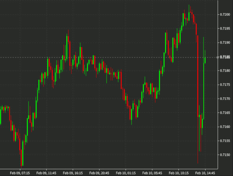 AUDUSD 15 mins