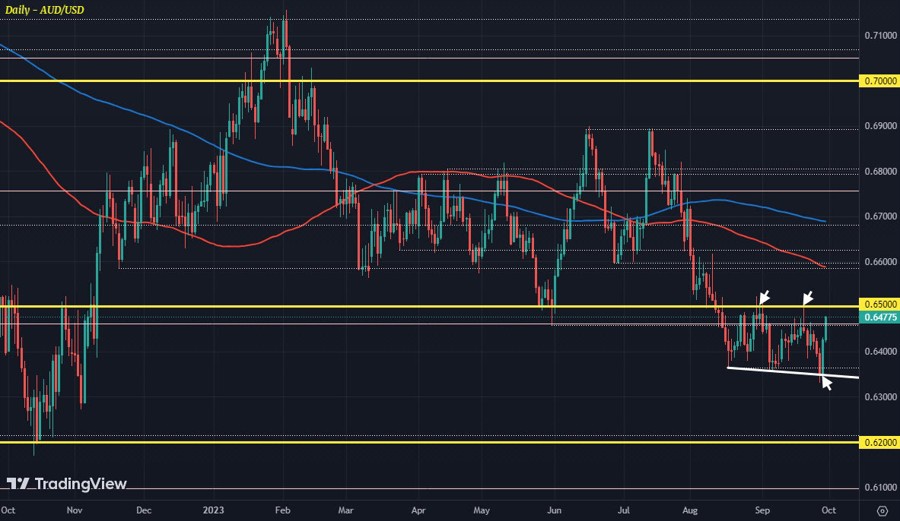 AUDUSD 29-09