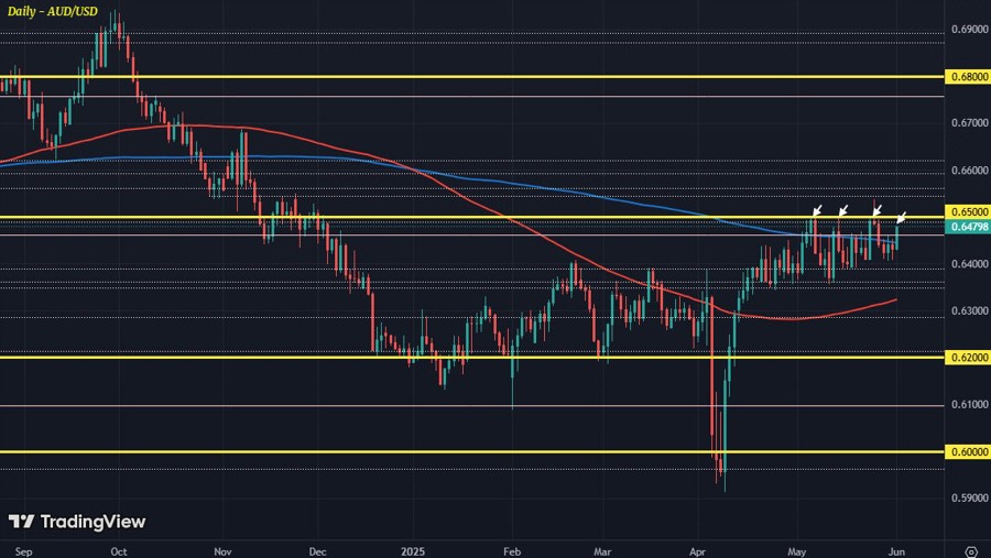 AUDUSD D1 02-06