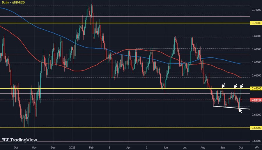 AUDUSD D1 02-10