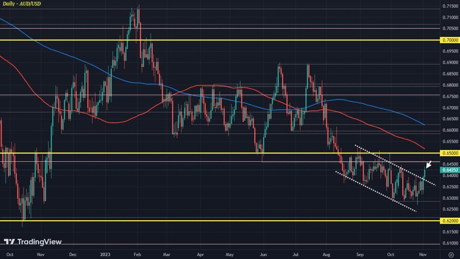 AUDUSD D1 02-11