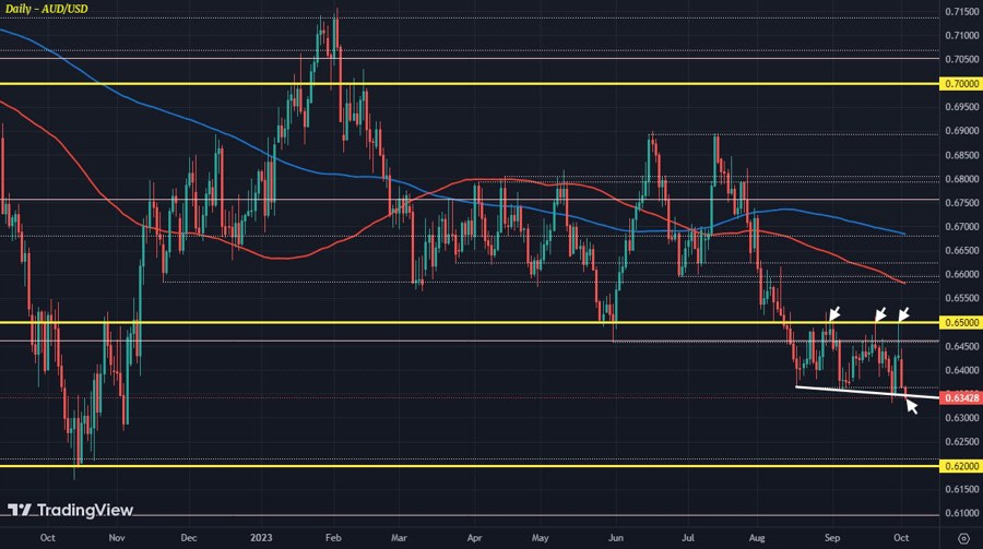 AUDUSD D1 03-10