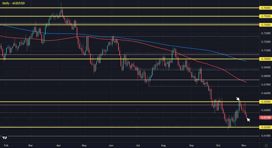 AUDUSD D1 03-11
