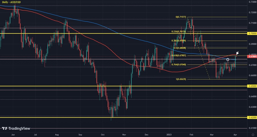 AUDUSD D1 04-04